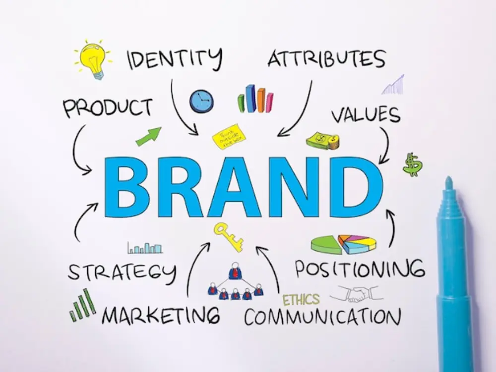 What is Branding